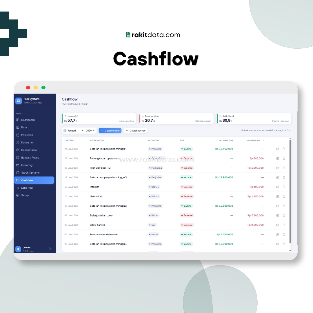 Cashflow