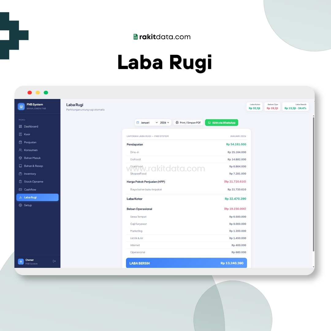 Laba Rugi