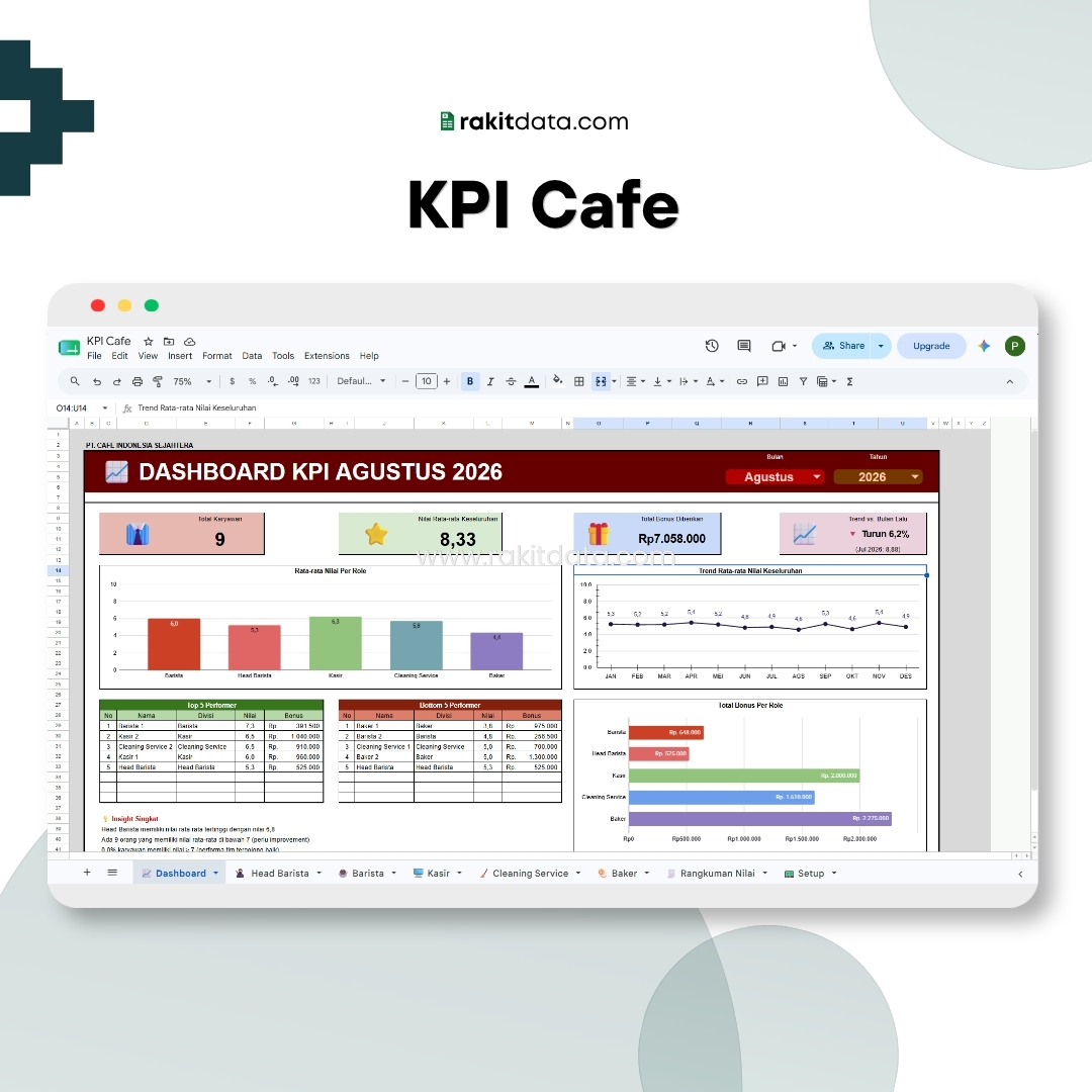 KPI Cafe