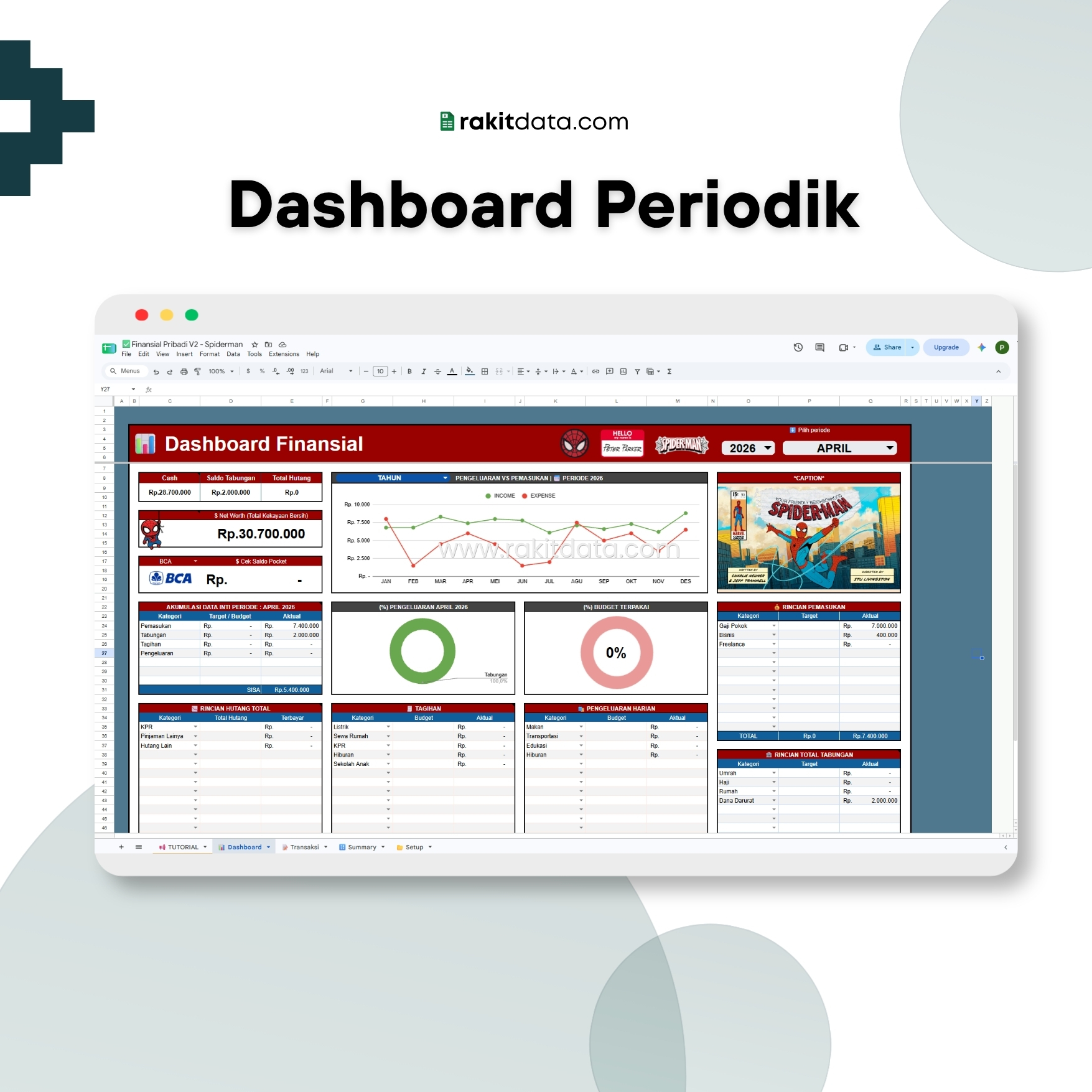 Dashboard Spiderman
