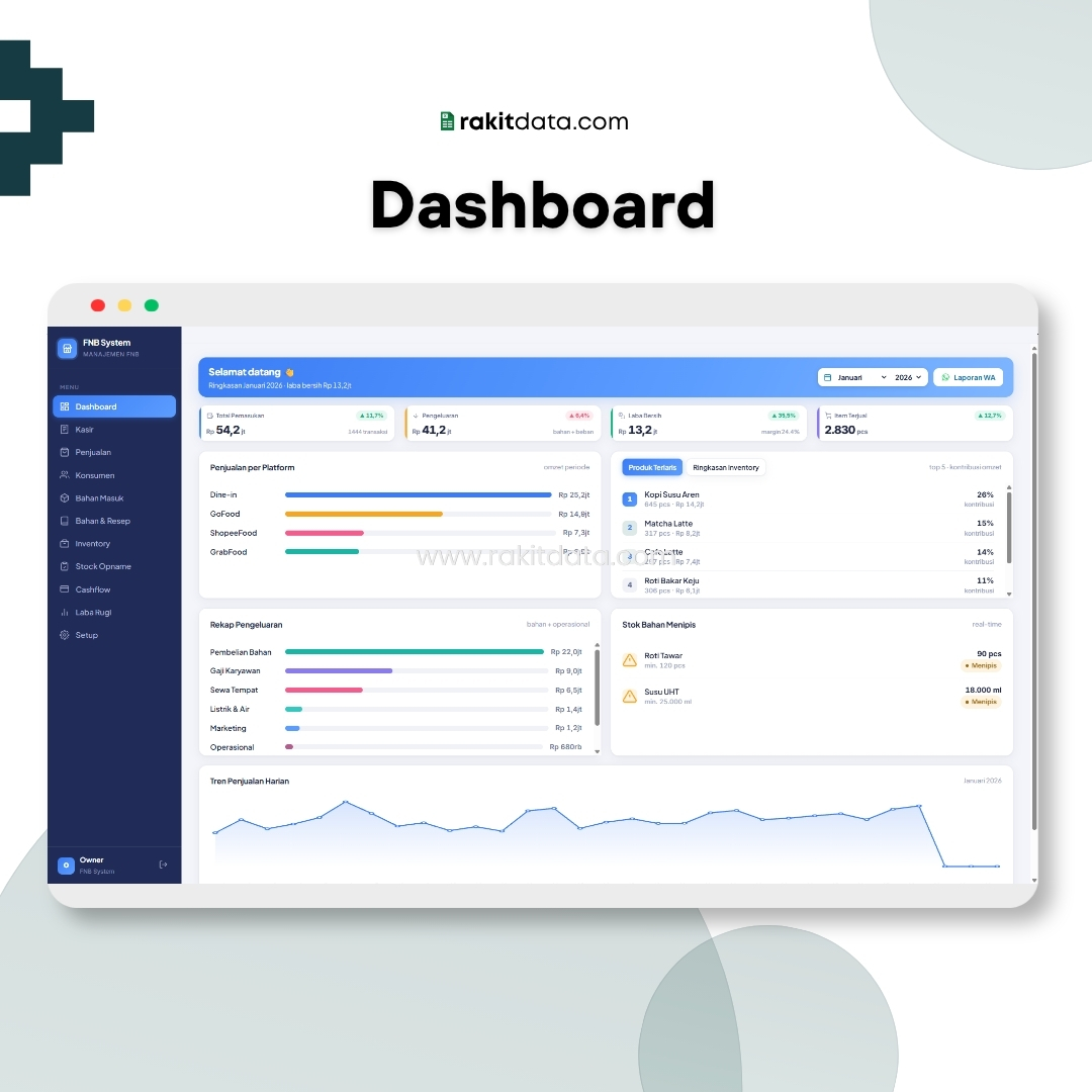 Dashboard