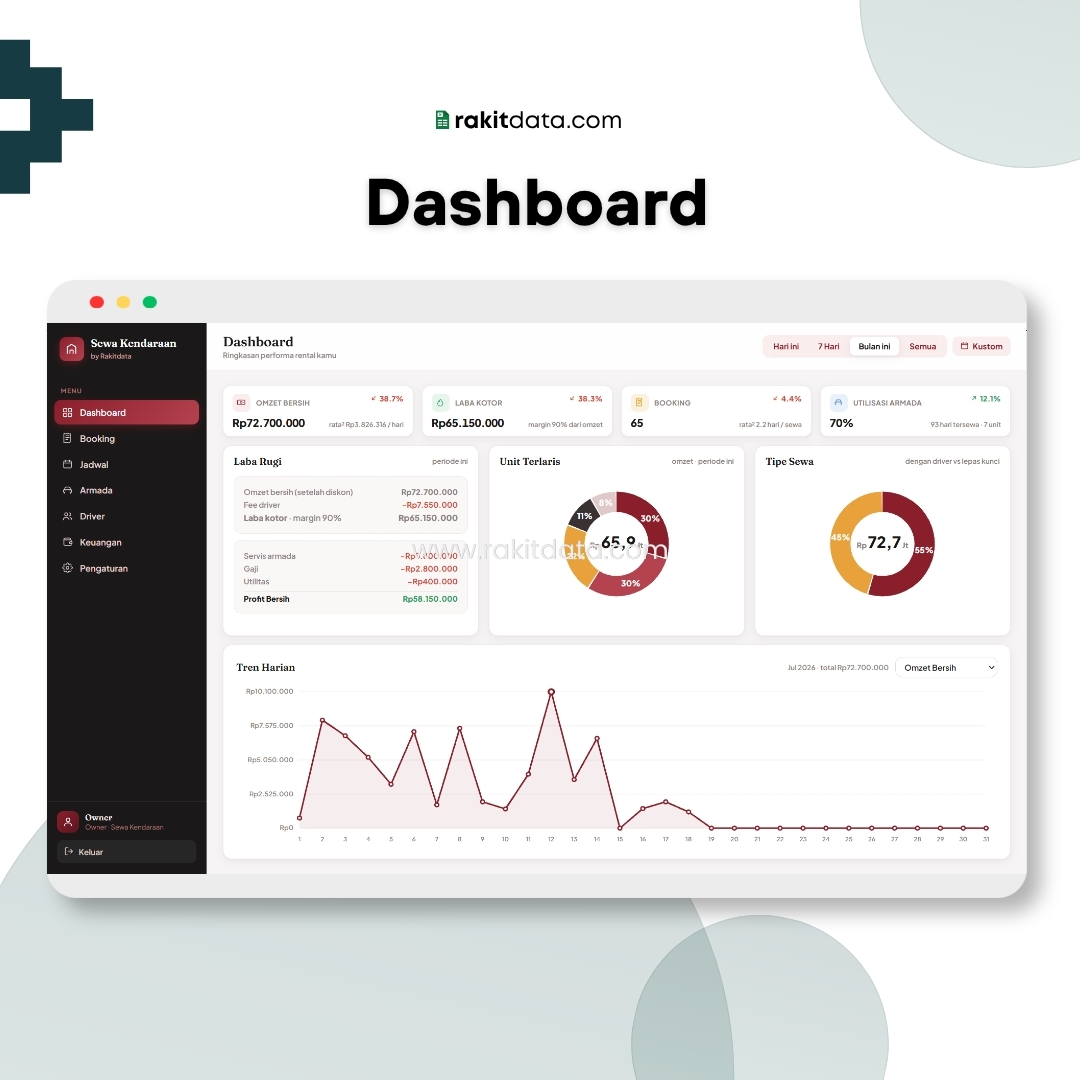 Dashboard