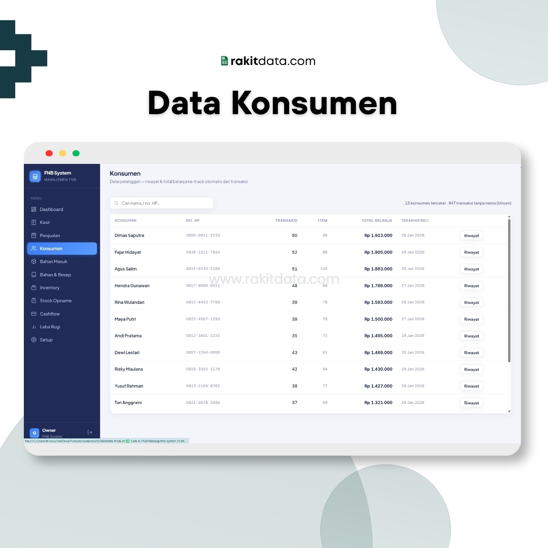 Data Konsumen
