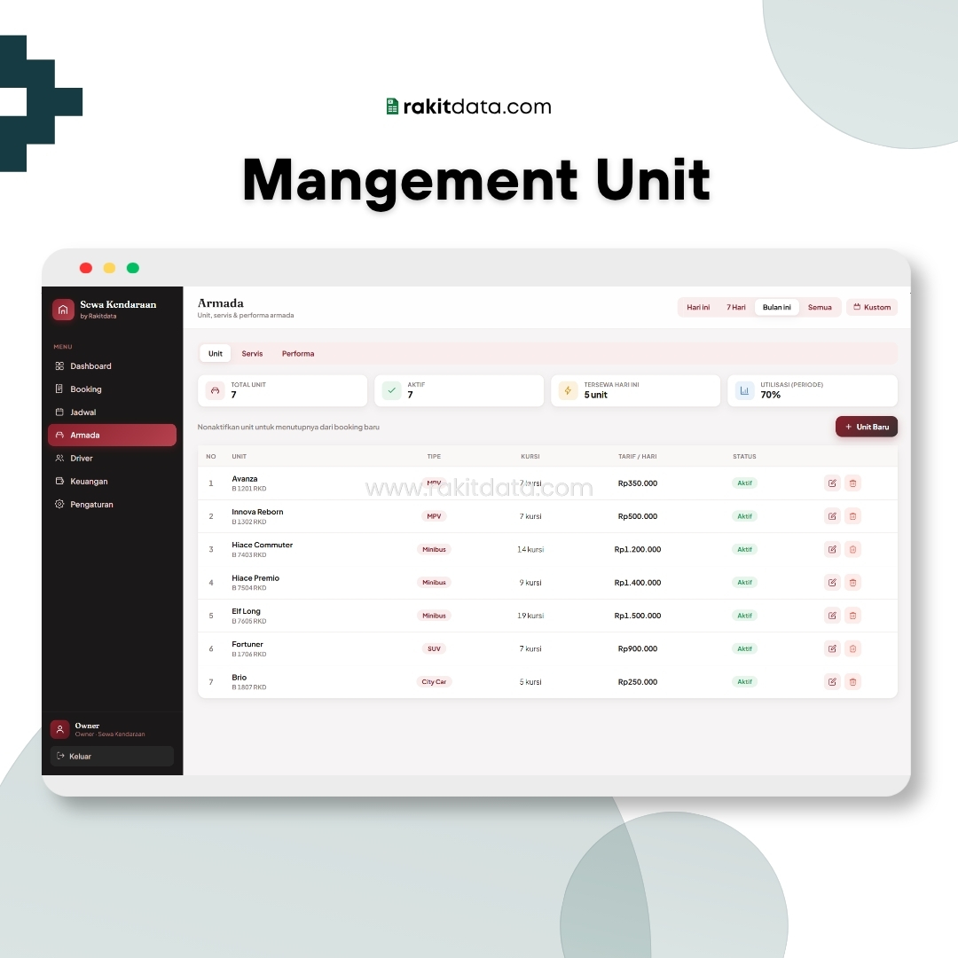 Management Unit