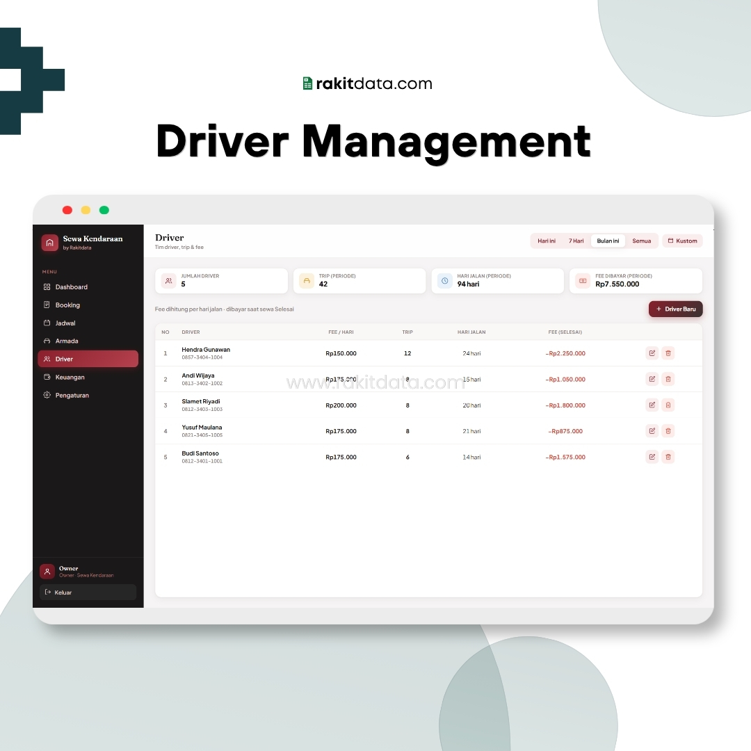 Driver Management