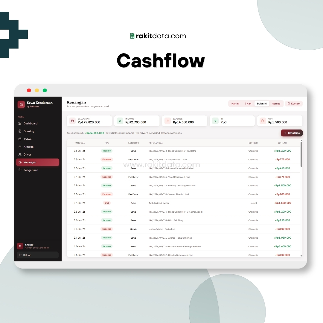 Cashflow