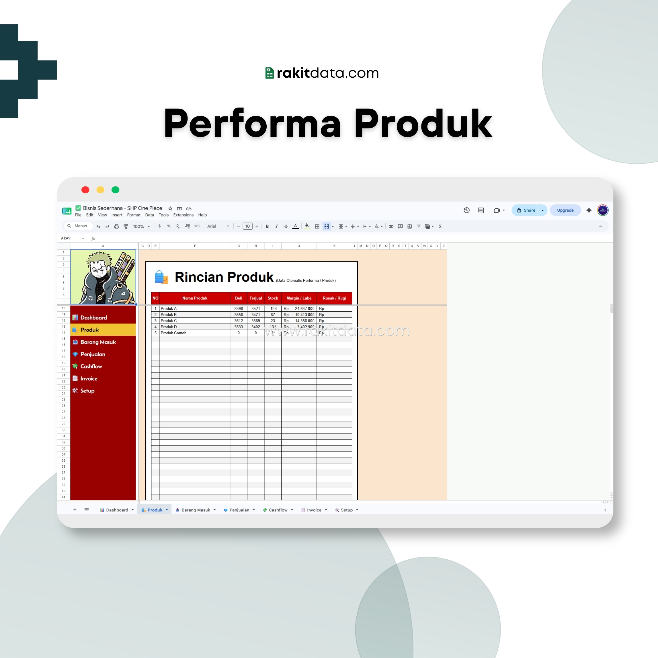 Perform Produk Onepice