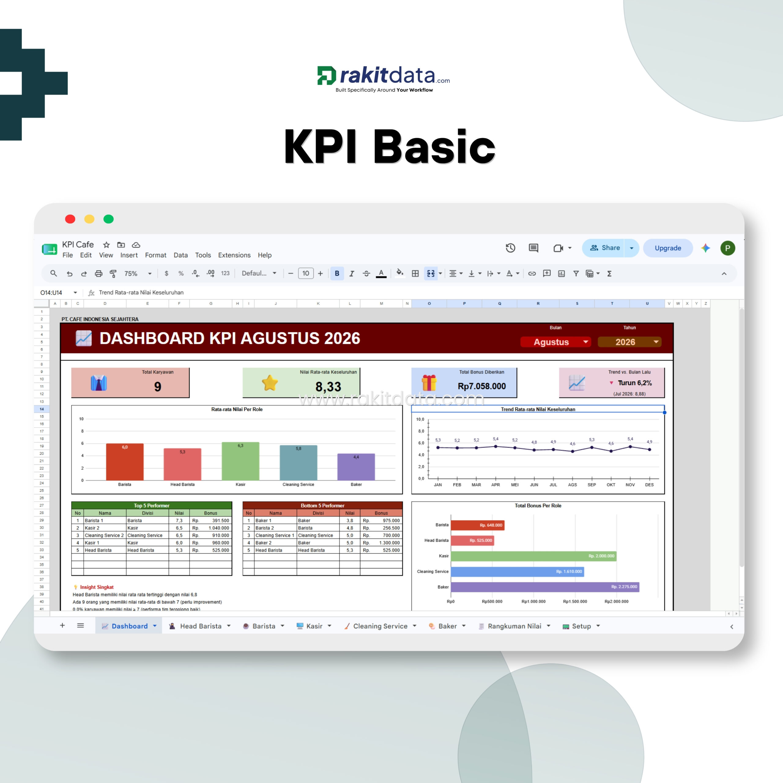 KPI Basic